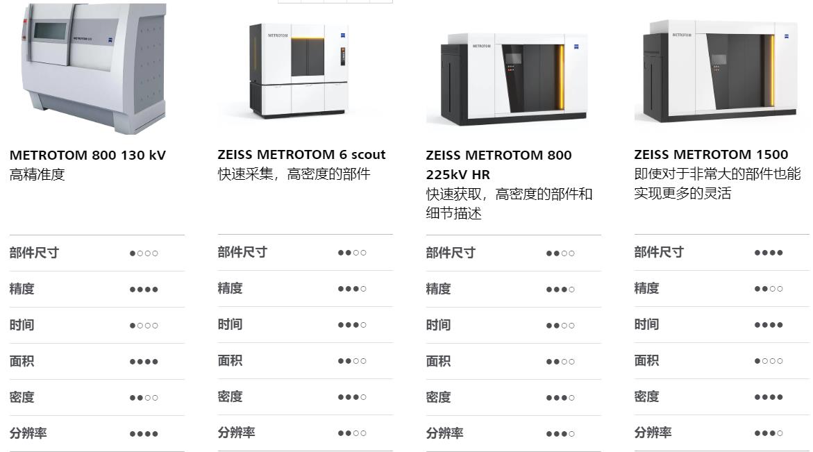 滁州滁州蔡司滁州工业CT