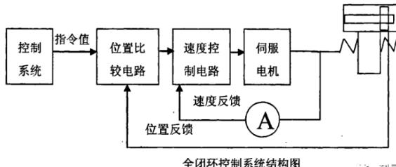 滁州蔡司滁州三坐标测量机