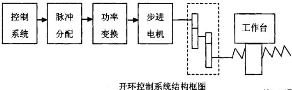 滁州蔡司滁州三坐标测量机